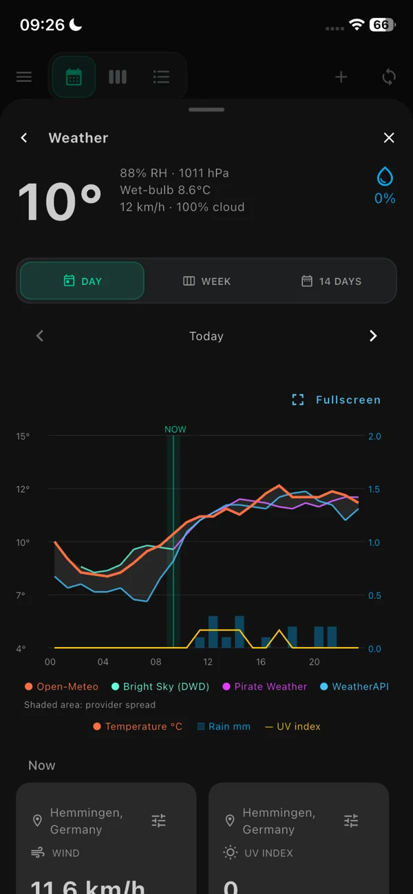 Day forecast comparing temperature and rainfall from multiple weather providers.