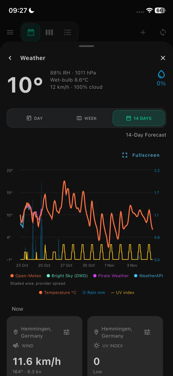 Fourteen-day weather forecast with temperature, rain and UV index.